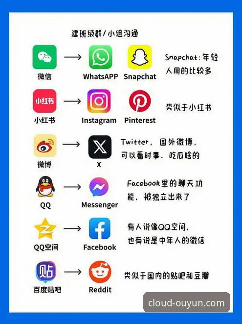 欧云娱乐平台新手必看：OUYUN账号登录教程与常见问题全面对比